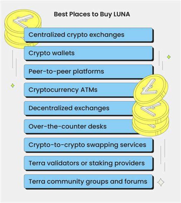 Can I buy Luna on Crypto com?