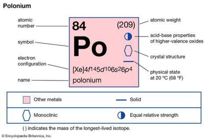 Can I buy polonium?