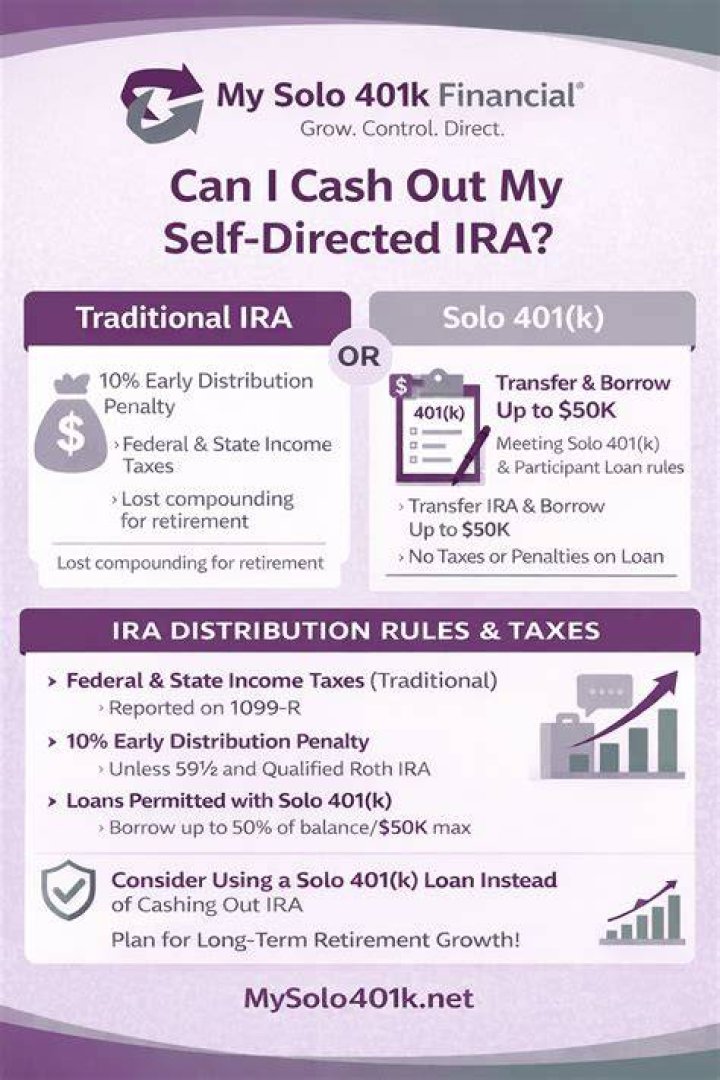 Can I cash out a small IRA?