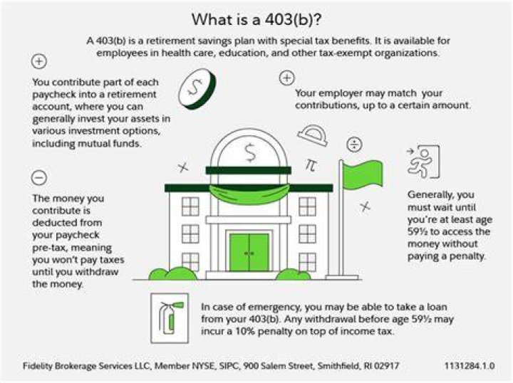 Can I cash out my 403b at age 62?