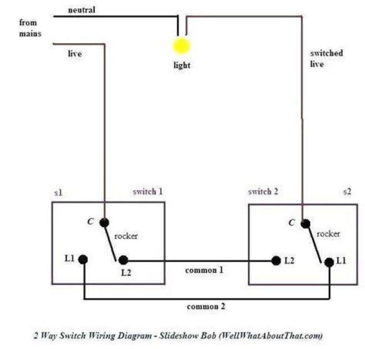 Can I change light switches myself UK?
