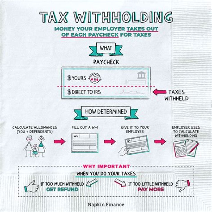 Can I change my tax withholding at any time in 2020?