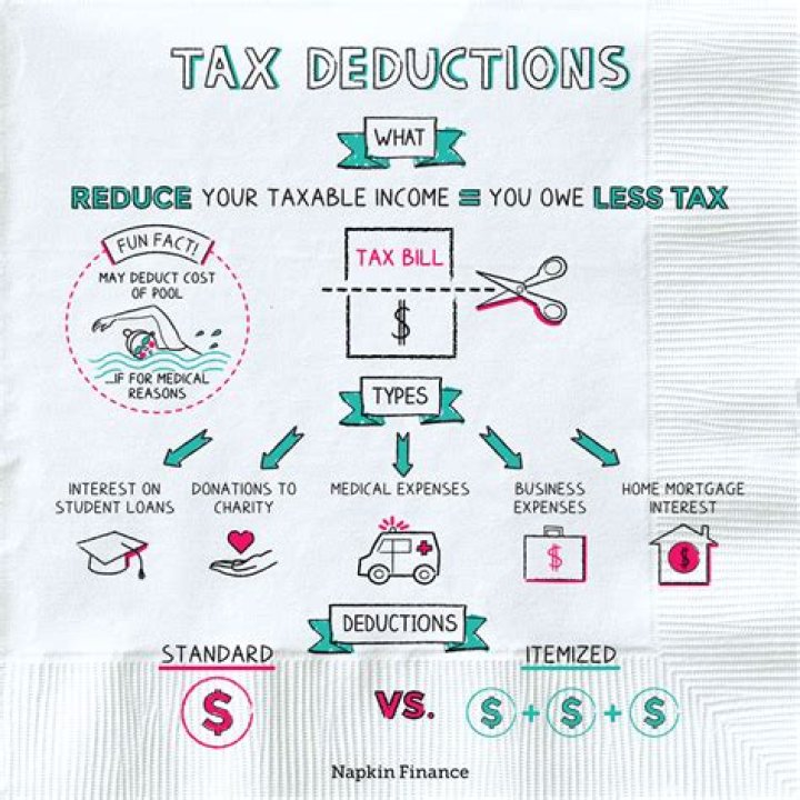 Can I claim a tax deduction on premium for my father?