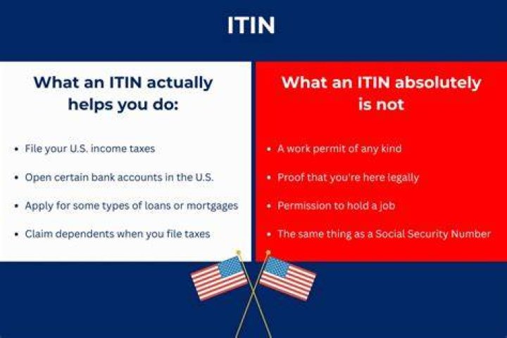 Can I claim dependents with ITIN?