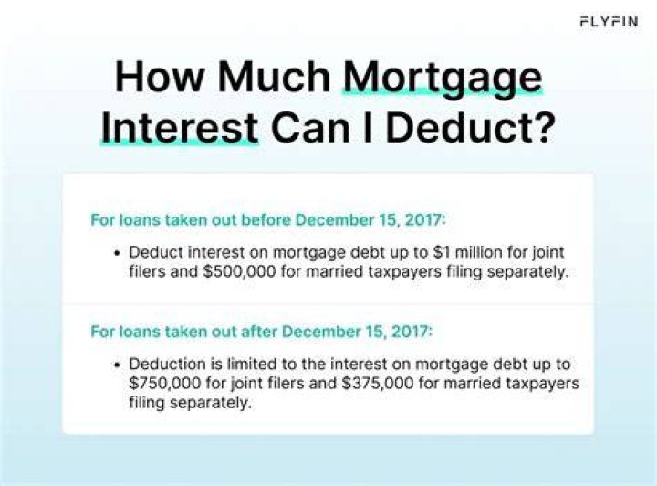 Can I claim half the mortgage interest?