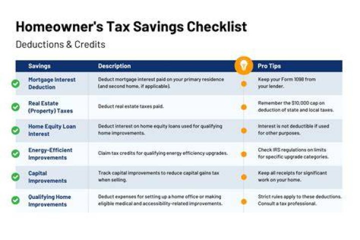 Can I claim living away from home on tax?