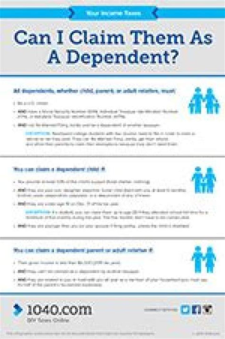 Can I claim my 20 year old sister as a dependent?