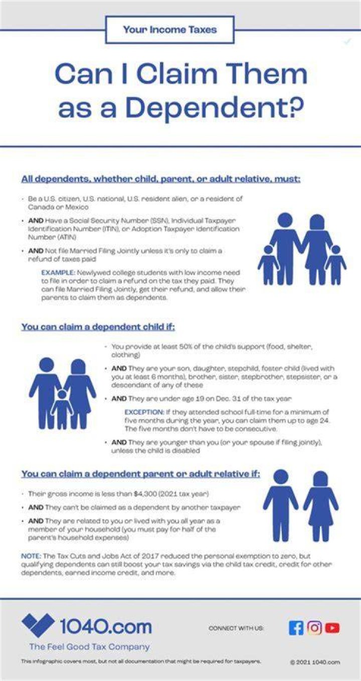 Can I claim my 39 year old son as a dependent?