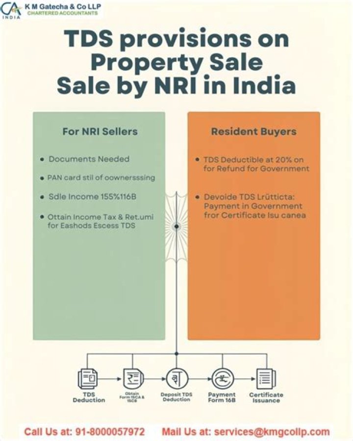Can I claim TDS deducted on sale of property?