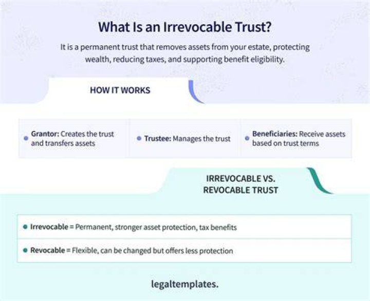 Can I close my irrevocable trust?