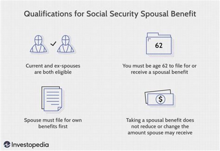 Can I collect spousal Social Security if my spouse is not collecting?