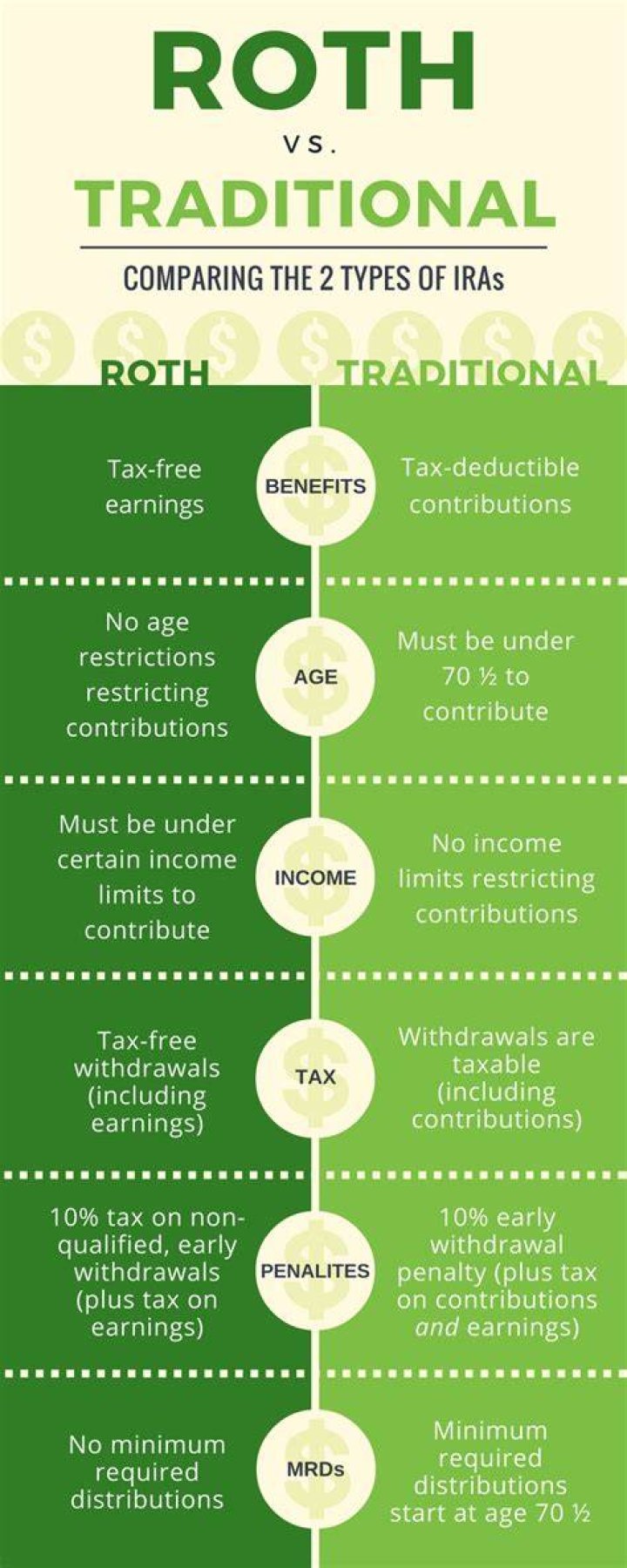Can I contribute 5000 to both a Roth and traditional IRA?