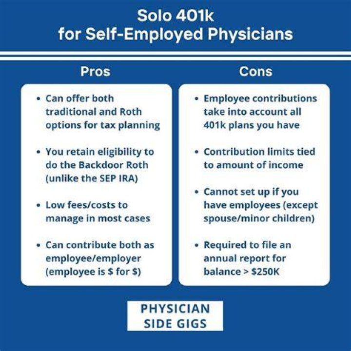 Can I contribute more than I make to a Solo 401k?