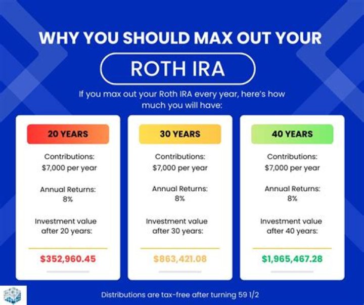 Can I contribute to a Roth IRA if I am 72?