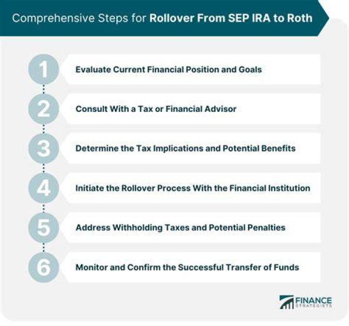 Can I convert SEP IRA to Roth IRA?