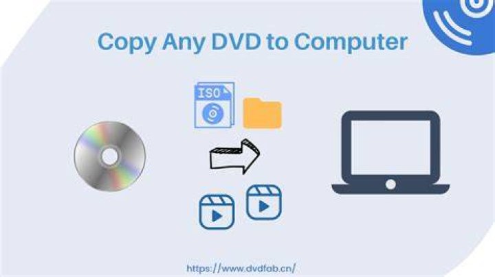Can I copy a DVD to my computer?