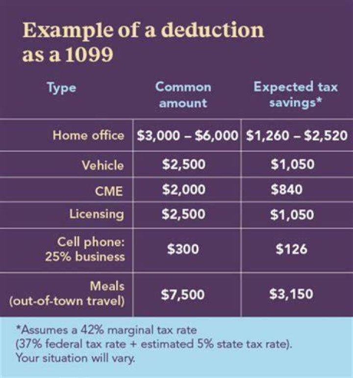 Can I deduct Covid expenses?