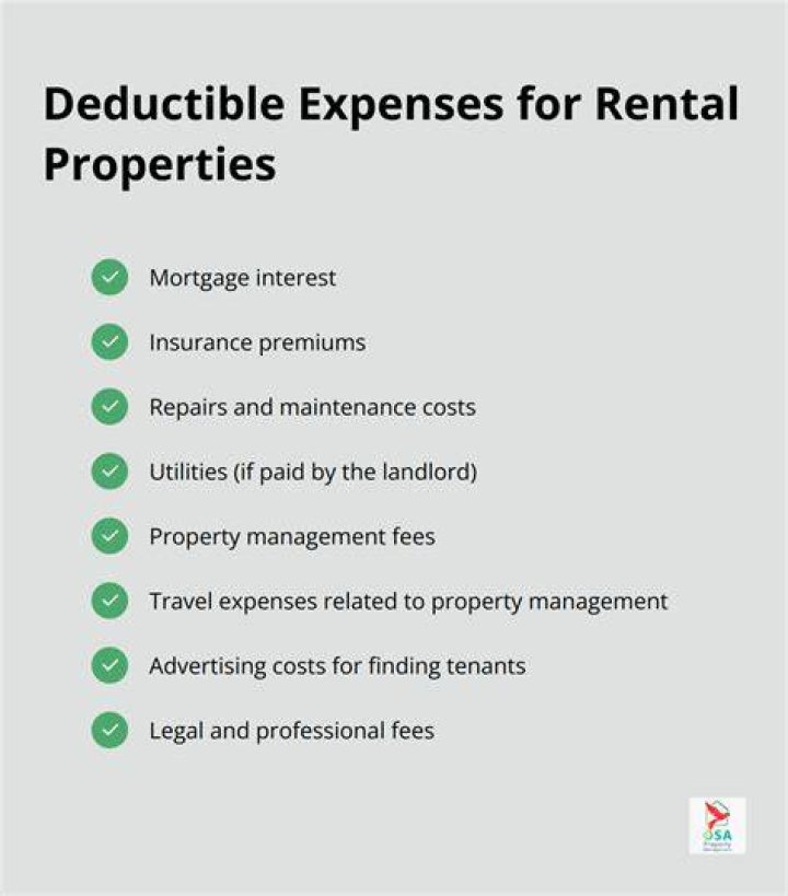 Can I deduct expenses to prepare rental property?