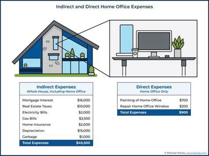 Can I deduct home office expenses in 2019?