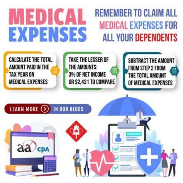 Can I deduct medical expenses billed or paid?