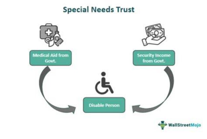 Can I deduct medical expenses on a special needs trust?