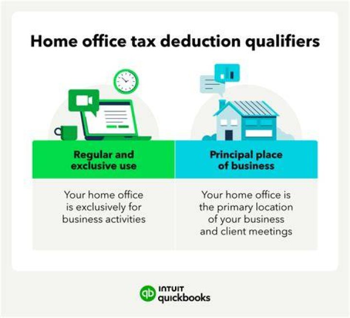 Can I deduct my home office if I work from home?