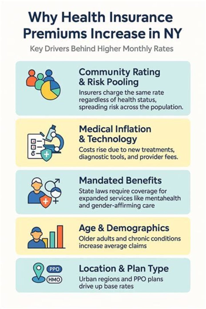 Can I deduct my portion of health insurance premiums?