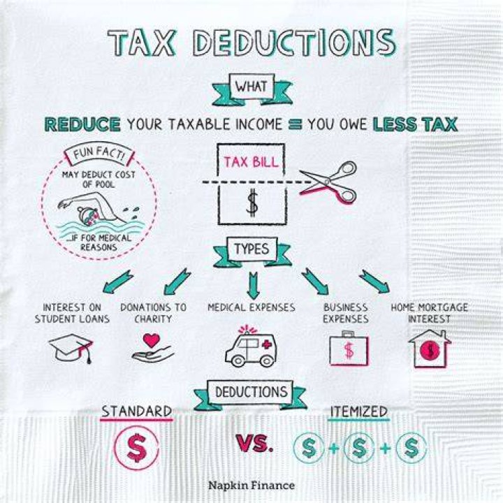 Can I deduct my rent from my income tax?