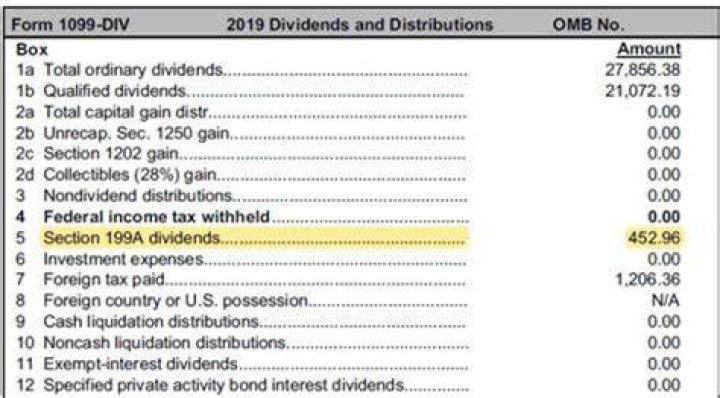 Can I deduct section 199A dividends?