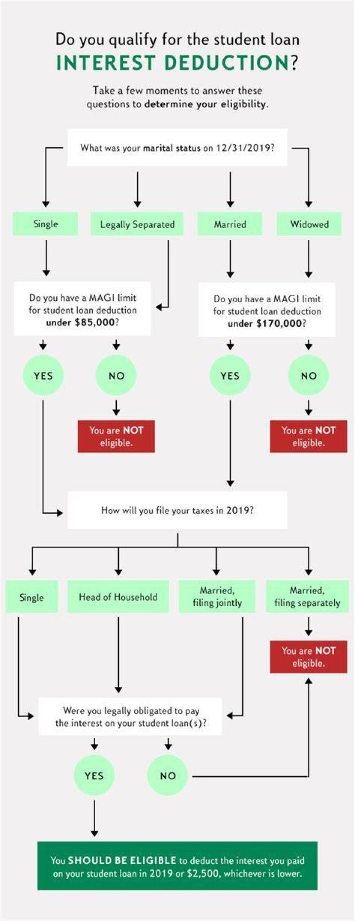 Can I deduct student loan interest and take the standard deduction?