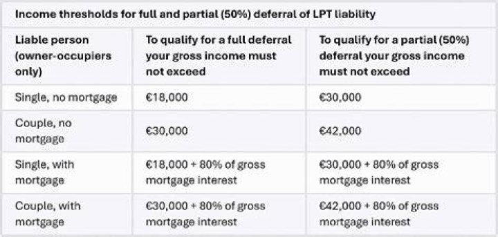 Can I defer my tax payment 2021?