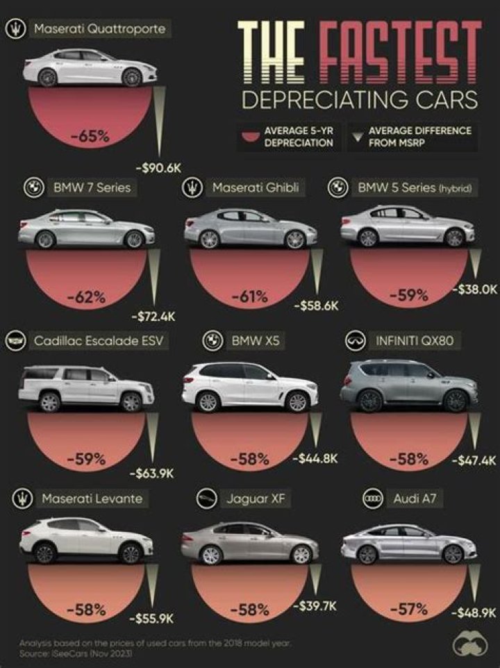 Can I depreciate my personal car?