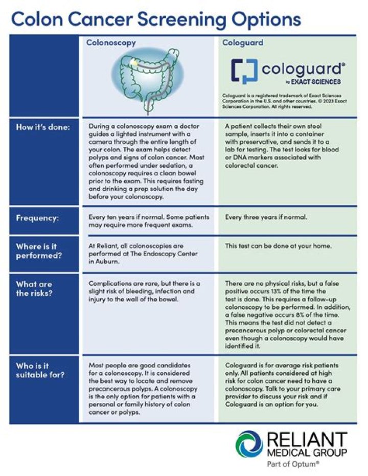 Can I do cologuard instead of colonoscopy?