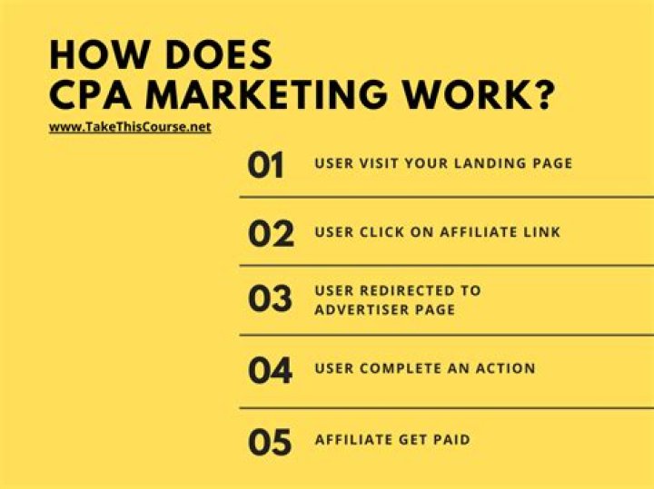 Can I do CPA marketing without a website?
