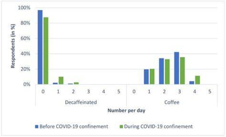 Can I drink coffee while having Covid?