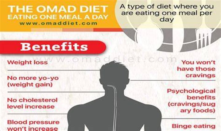 Can I eat one meal a day?