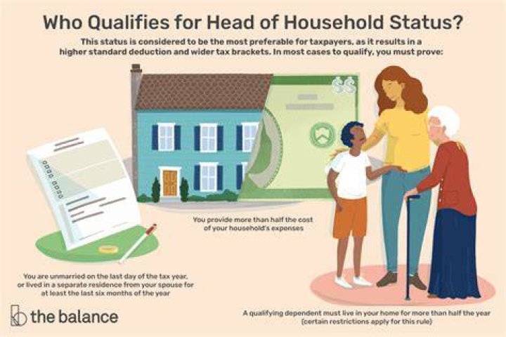 Can I file as head of household if I don t have a dependent?