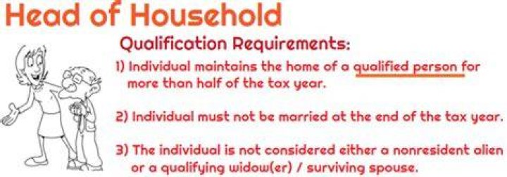 Can I file head of household if married to an illegal alien?