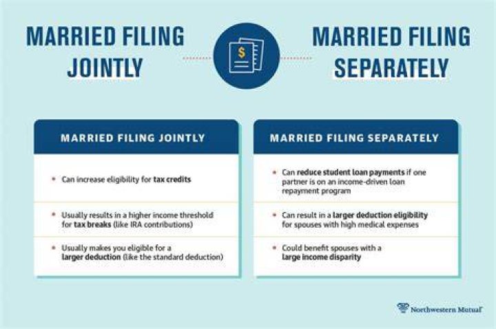 Can I file married filing separately with Obamacare?