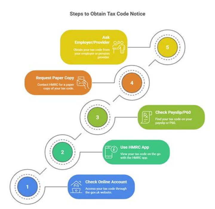 Can I get a copy of my tax code notice?