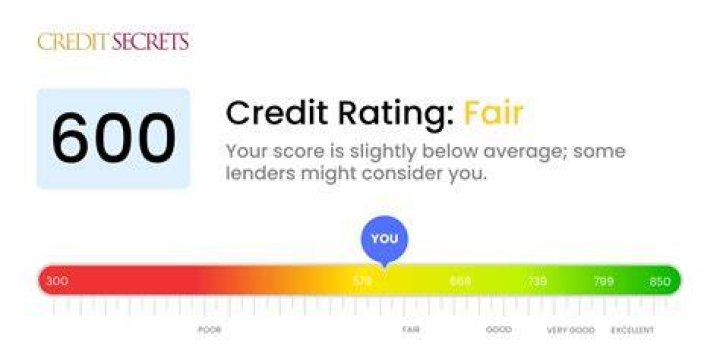 Can I get a job with a 600 credit score?