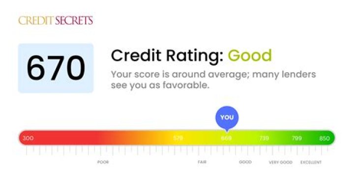 Can I get a student loan with 670 credit score?