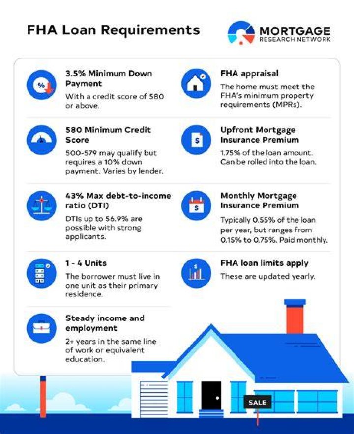 Can I get an FHA loan if I already have one?