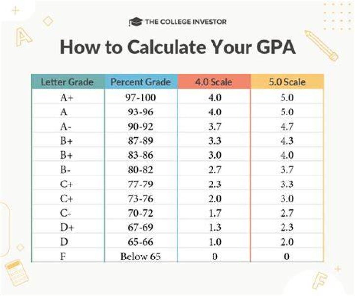 Can I get financial aid with a 1.9 GPA?
