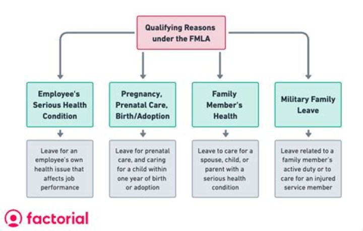 Can I get FMLA if my mom has cancer?