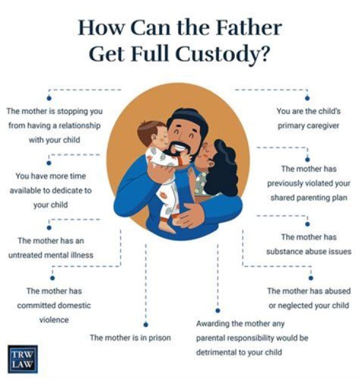 Can I get full custody if the mother is in jail?