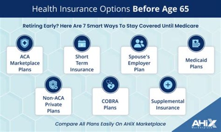 Can I get health insurance if I am over 65?