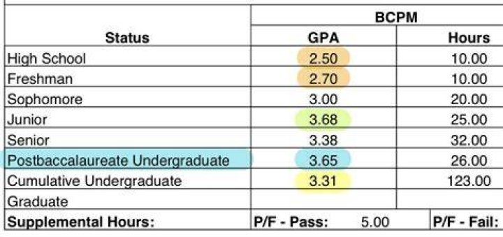 Can I get into med school with a 489?
