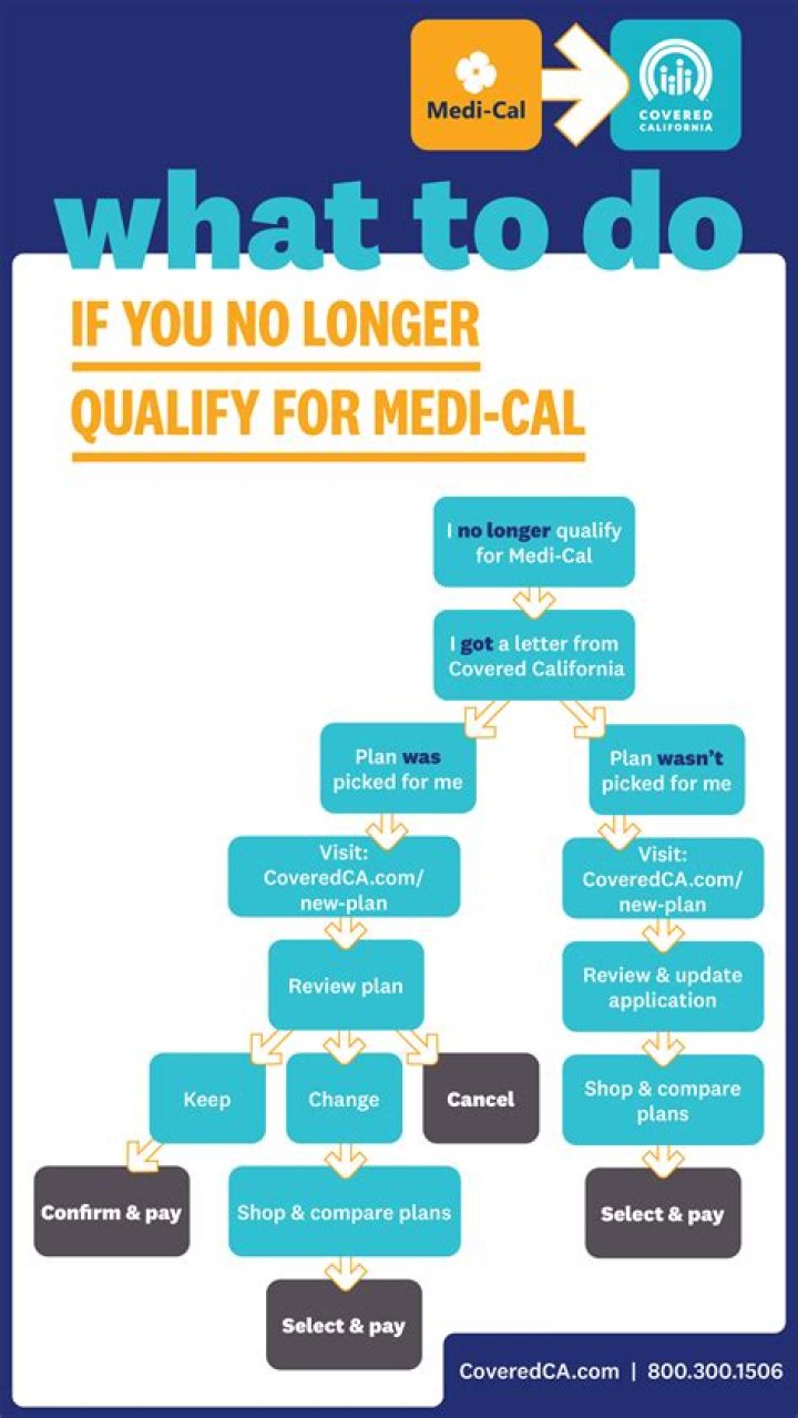 Can I get Medi Cal if I have no income?