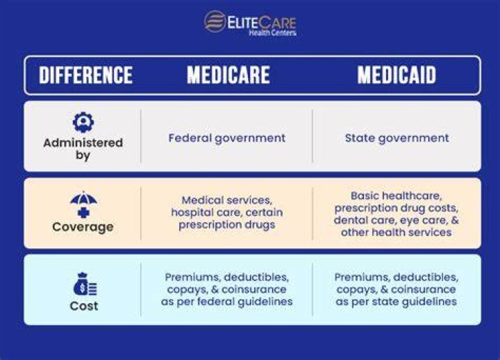 Can I get on Medicaid if I have cancer?
